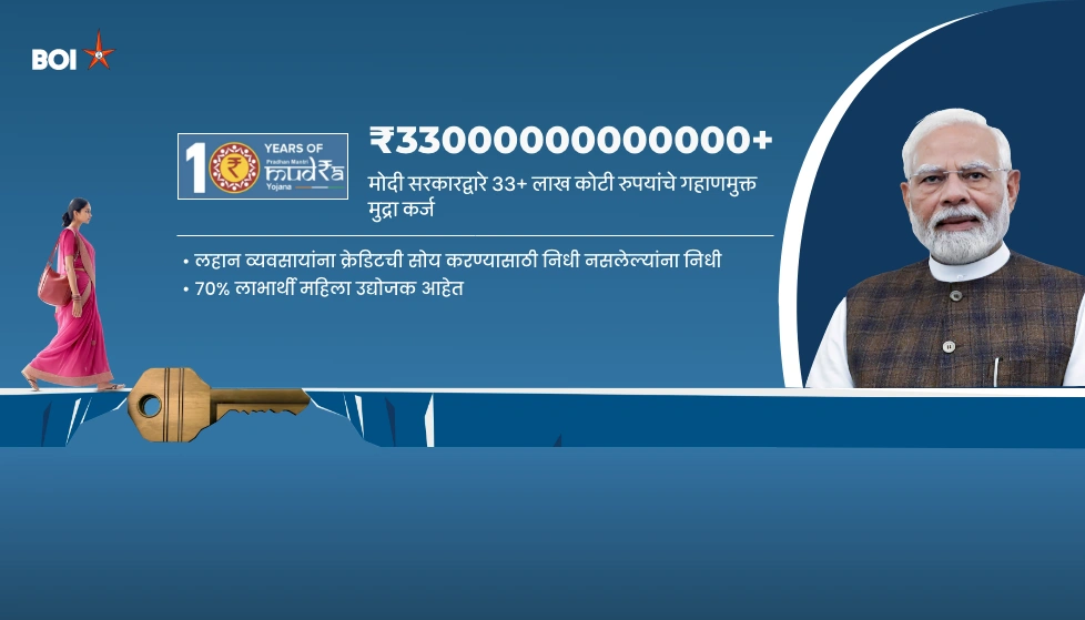 मुद्रा कर्जाची १० वर्षे पूर्ण